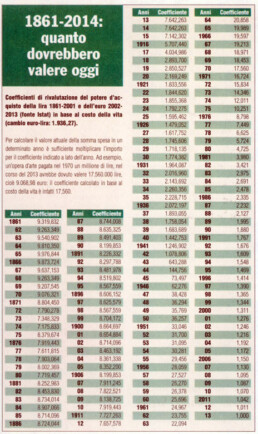 incremento